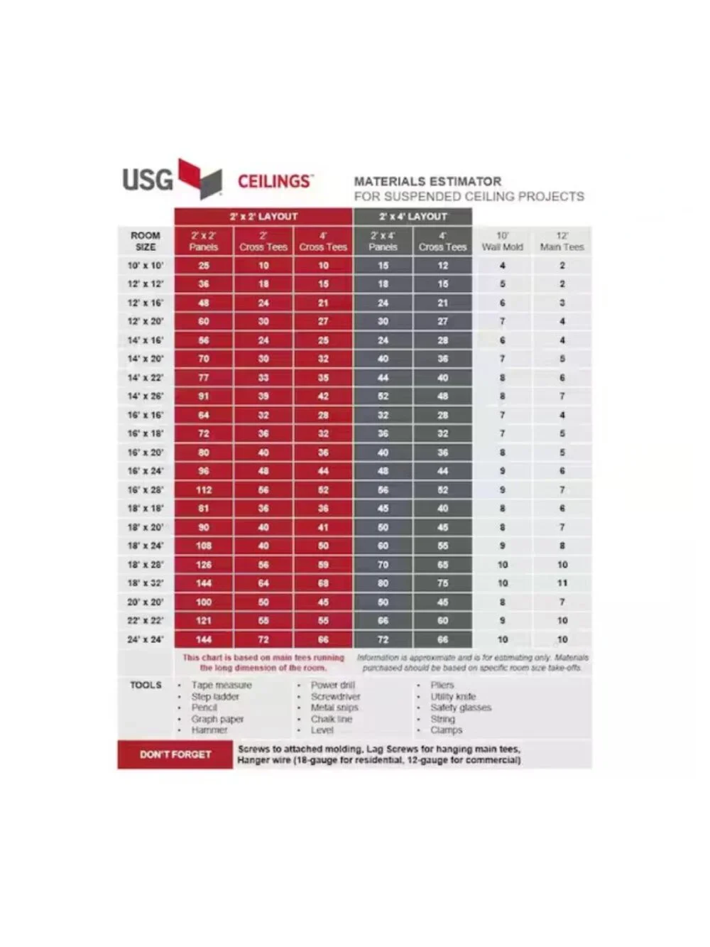 USG Ceilings Luna White 2x2 Lay-In Ceiling Tile Case of 4 (16 sq ft) R76775